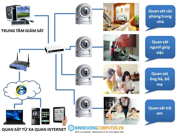 lắp camera tại Thuận An