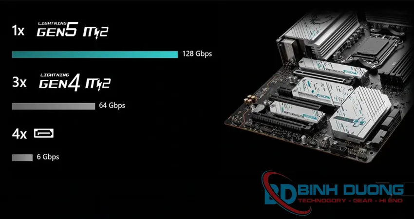 Hỗ trợ SSD M2 Gen 5