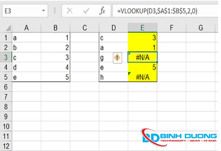 Lỗi dữ liệu: #N/A