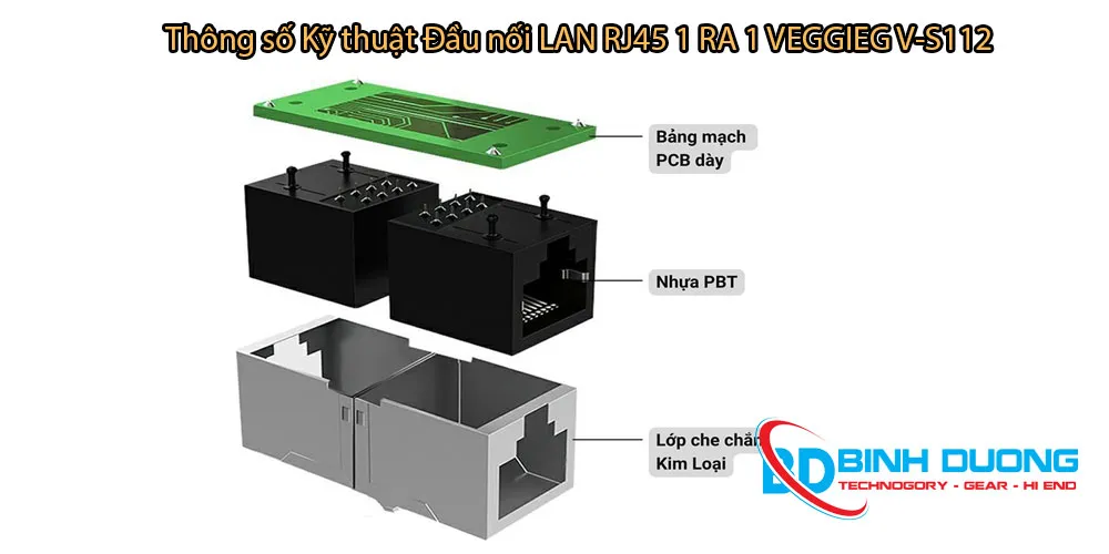 Thông số kỹ thuật Đầu nối mạng RJ45 V-S112 VegGieg