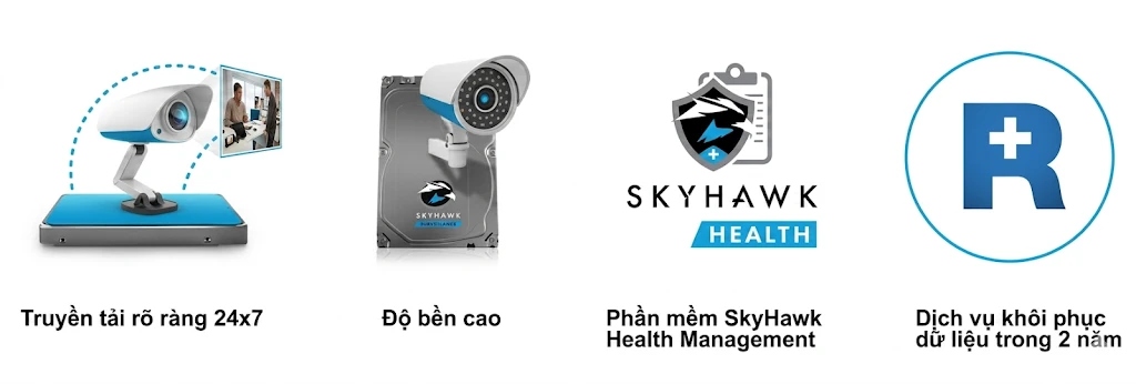 Quản lý sức khỏe dữ liệu thông minh