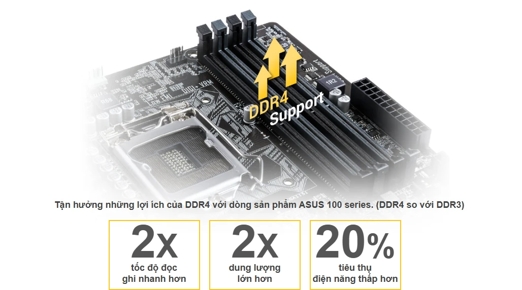 Hiệu năng RAM DDR4 ổn định