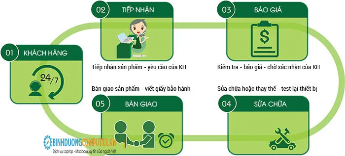 ở đâu sửa máy in uy tín nhất thủ dầu một