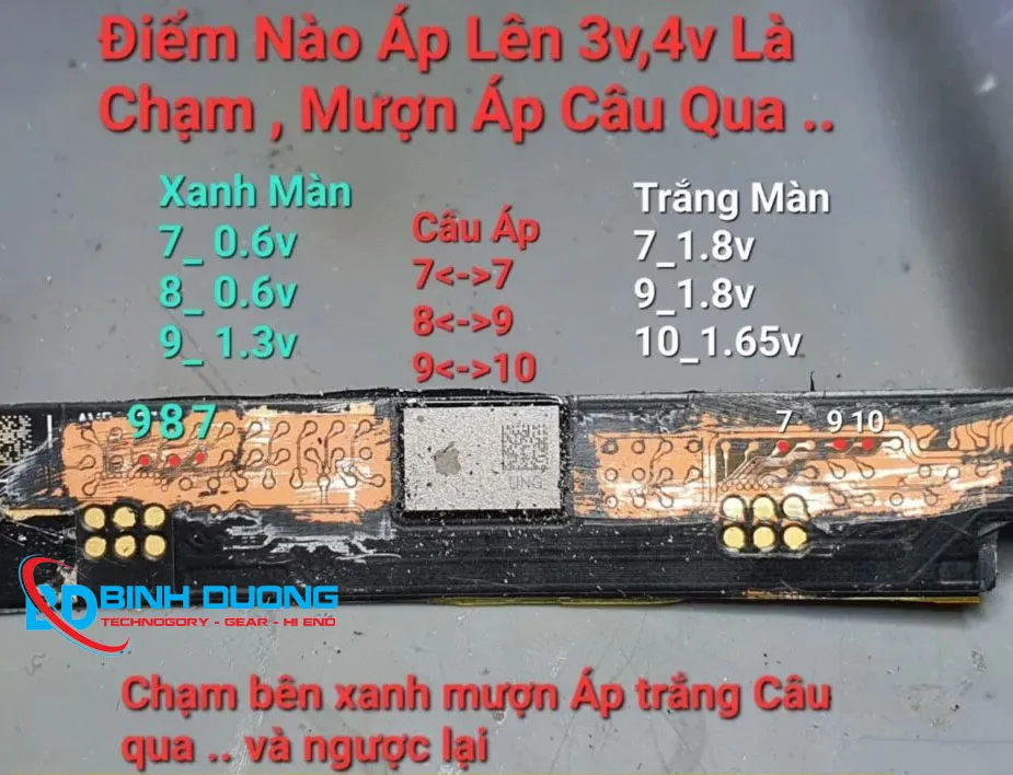 câu cáp cấp dòng cho các điểm