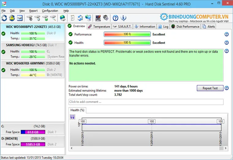 phần mềm hdsentinel