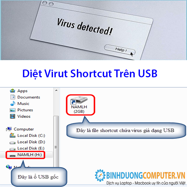 Hướng dẫn diệt virus Shortcut trên USB