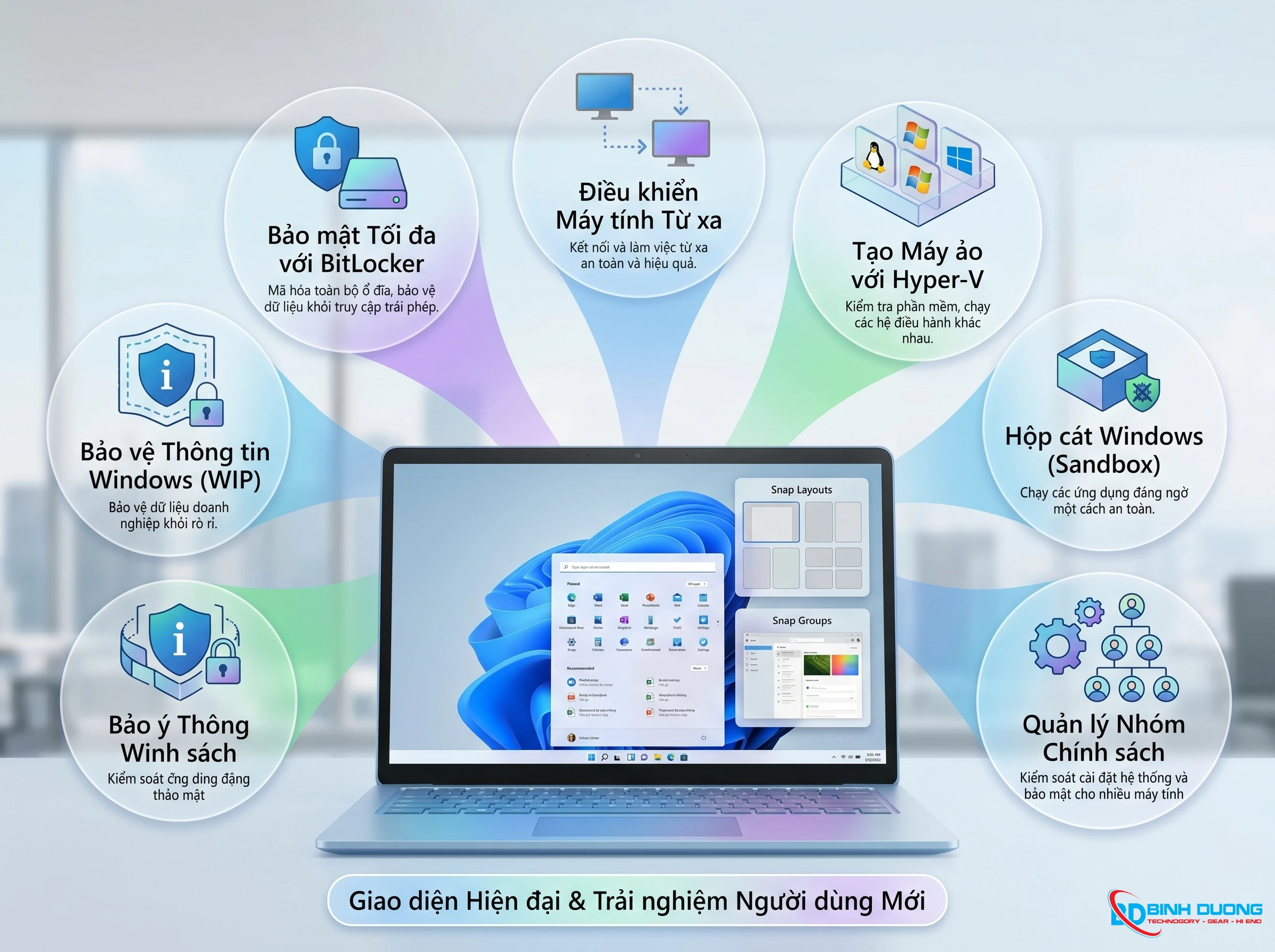 Key Windows 11 Pro Bản Key Cứng - Có Kèm Đĩa - Chi tiết 3